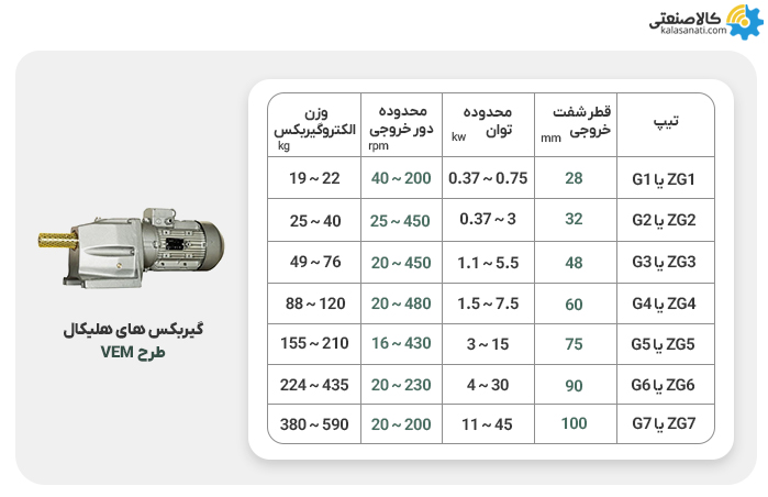 گیربکس هلیکال شفت مستقیم طرح vem